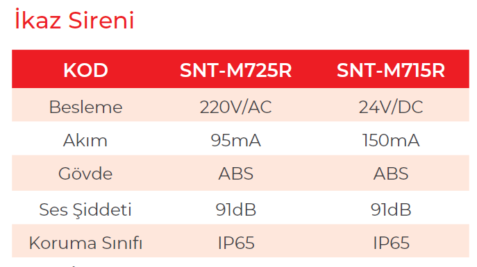 Mucco Yangın İkaz Sireni Ledli 220V / 24V